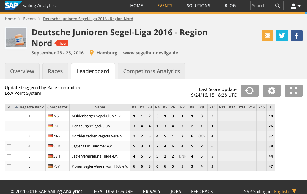Junioren Segel-Liga Nord im Köhlfleet